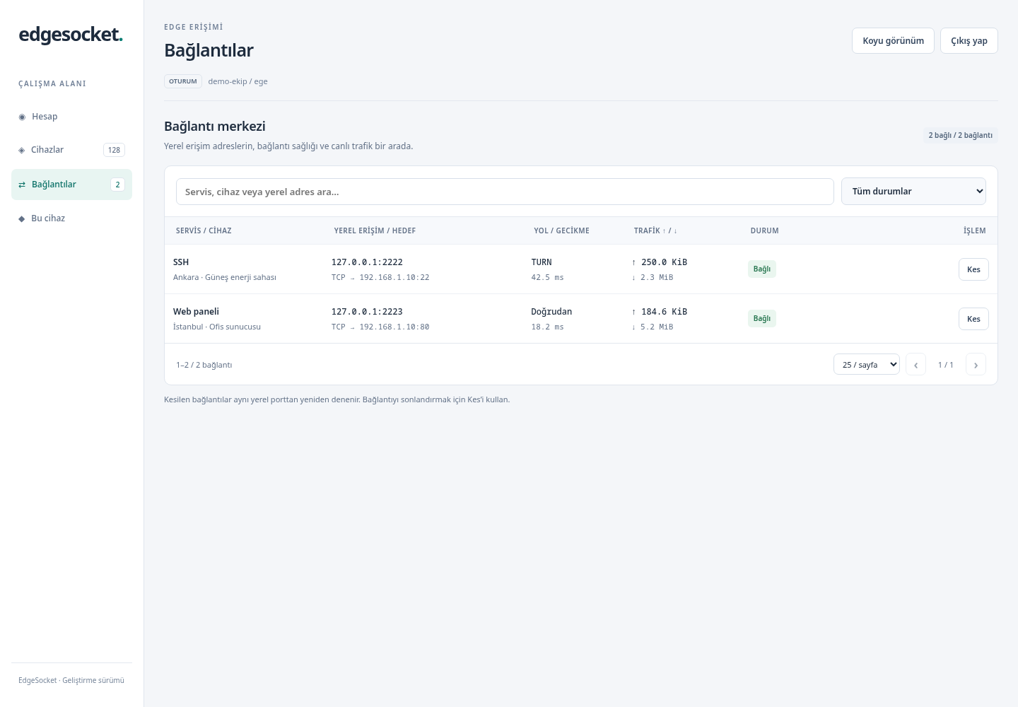 SSH ve web paneli bağlantılarının P2P ve TURN yolu, RTT ve trafik bilgileri