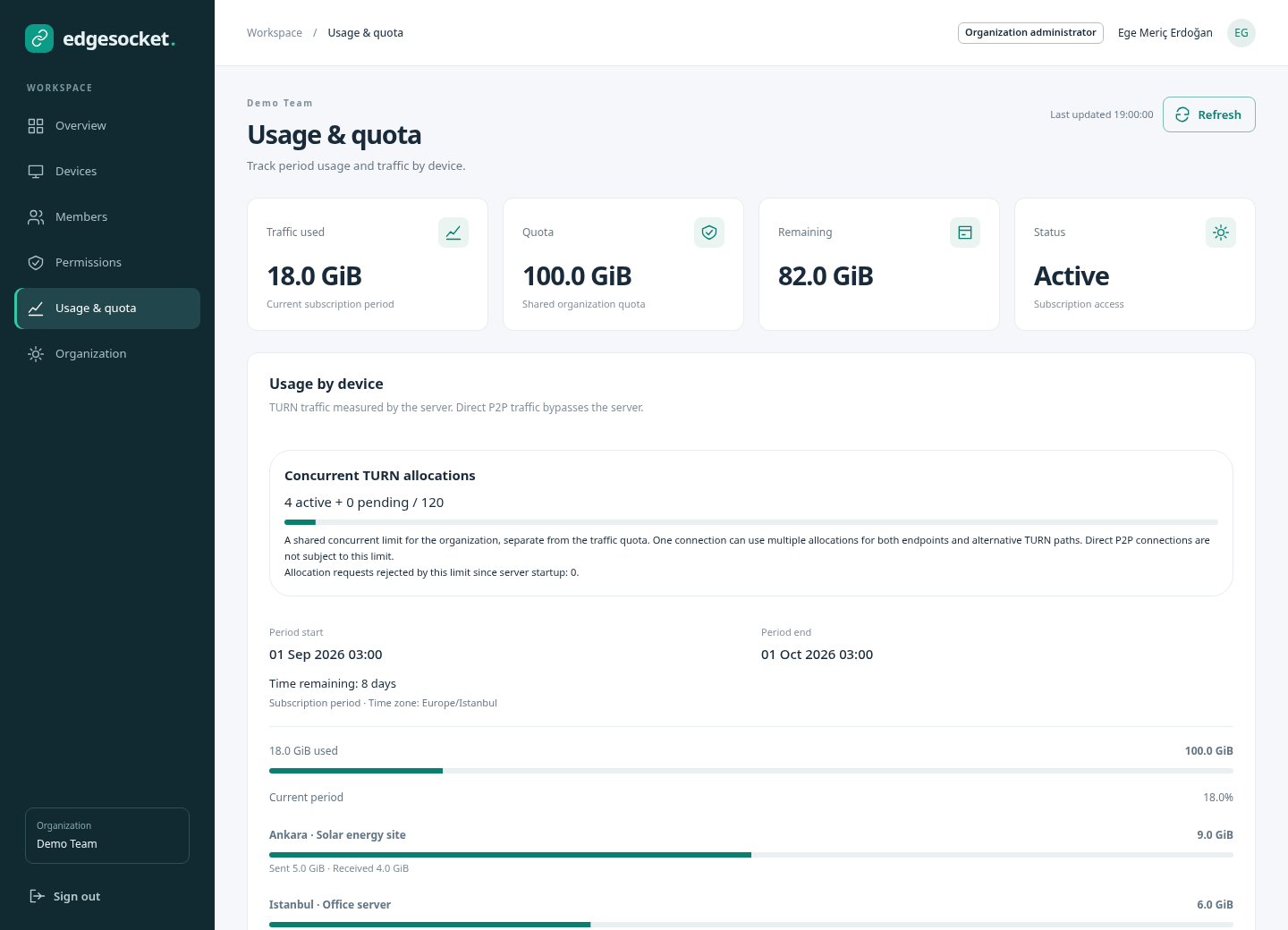 Organization period quota, TURN allocations and traffic usage by device